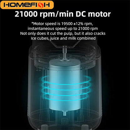 Portable Juice Extractor Cup – 2PCS Mini Blender