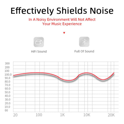 DIXSG TWS Bluetooth Earbuds – Active Noise Cancelling In-Ear Wireless Headphones